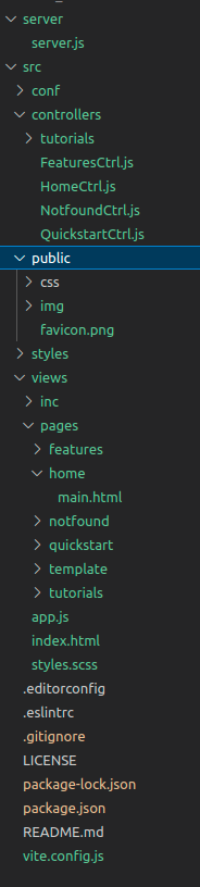 Dodo File Structure